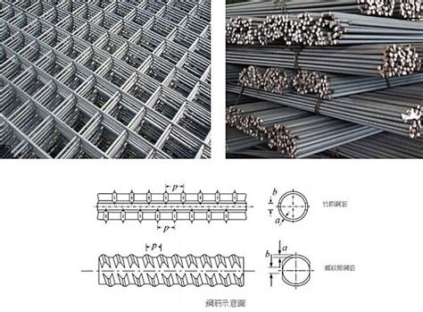 鋼筋降伏意思|｜基礎技研｜鋼筋｜鋼筋號數規定及品管－ 職人心工 